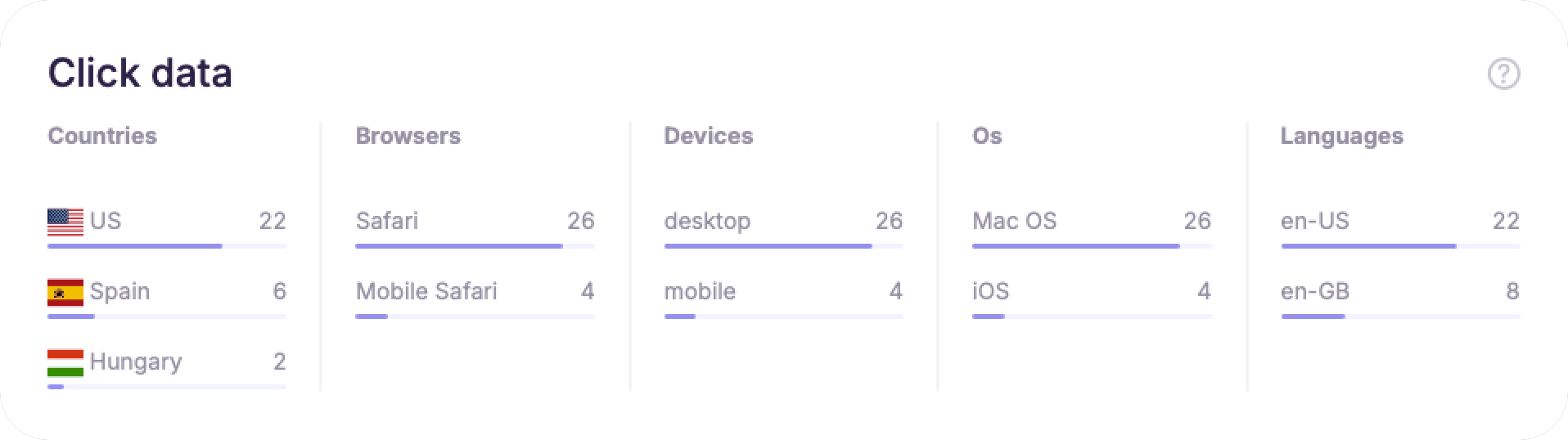 Click data widget from dashboard